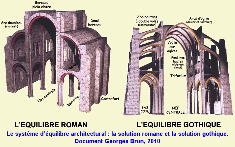 gothique vs roman